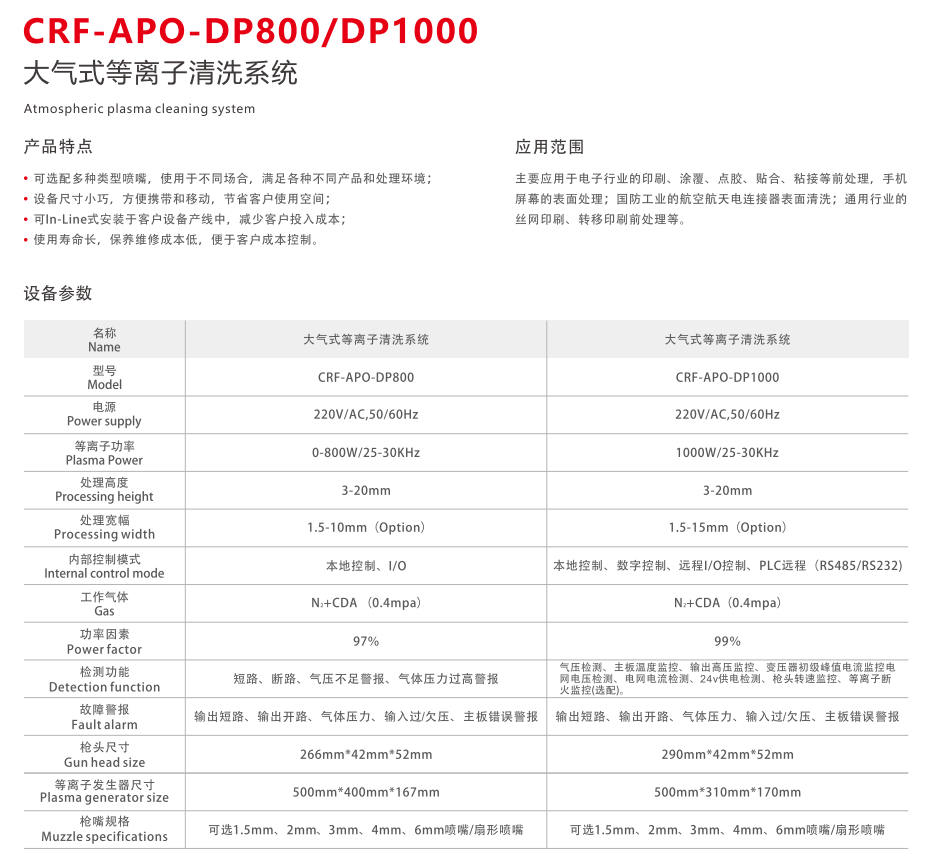 CRF-APO-DP800大气等离子清洗机(图2) image.png