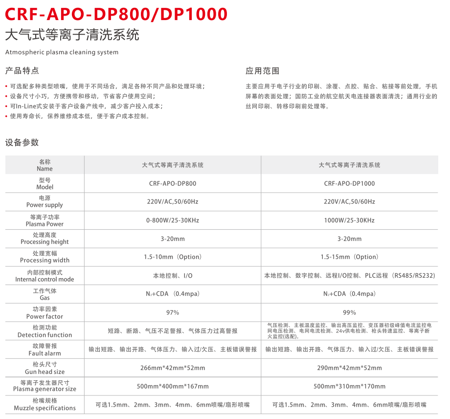 CRF-APO-DP1000大气等离子清洗机(图2) image.png