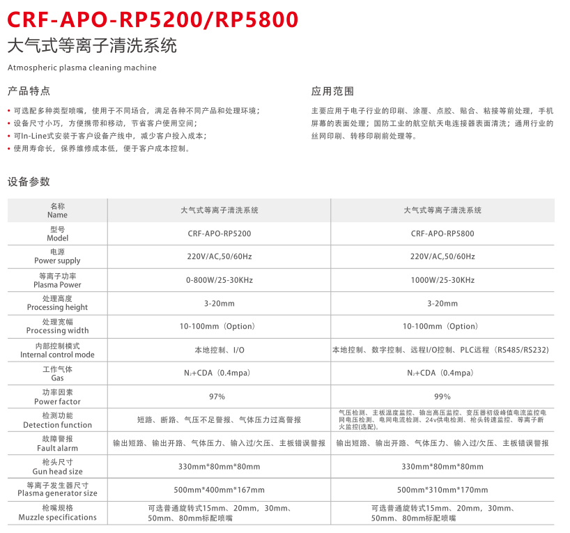 CRF-APO-RP5200大气等离子清洗机(图2) image.png