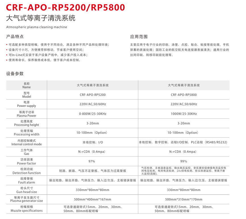 CRF-APO-RP5800大气等离子清洗机(图2) image.png