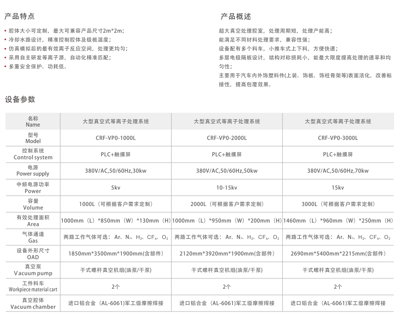 CRF-VP0-1000L/2000L/3000L大型真空等离子清洗机(图2) image.png