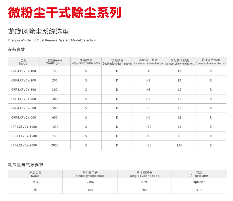 龙旋风除尘设备(图2) image.png